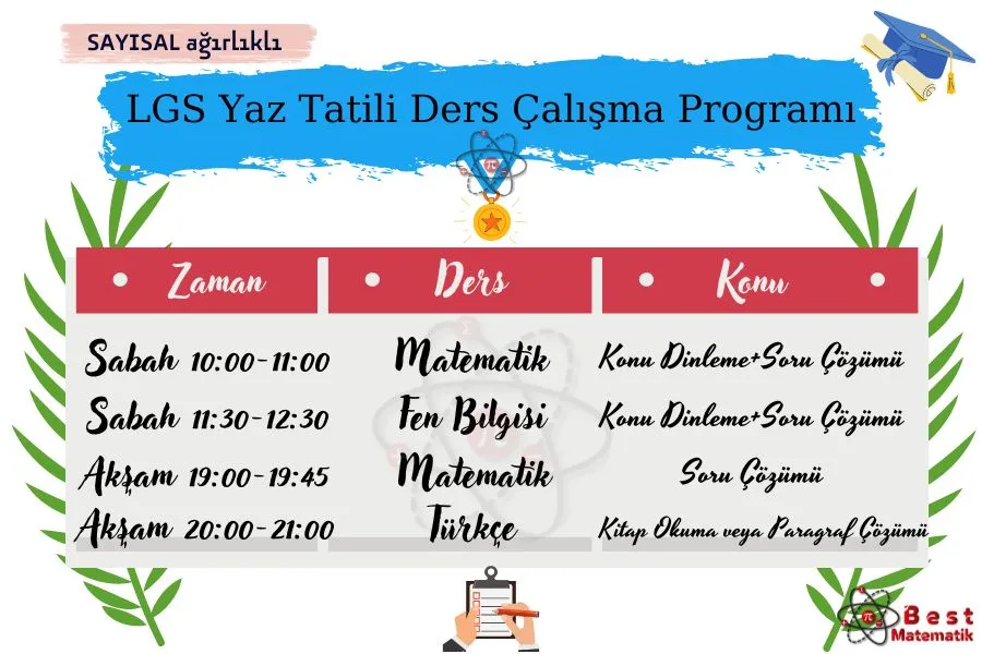 sayısal ağırlıklı lgs yaz ders çalışma programı